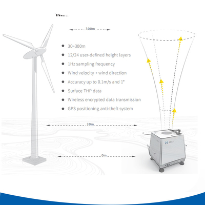 60W Power Doppler Wind Lidar con piena protezione contro le intemperie e misurazione del vento a 360°
